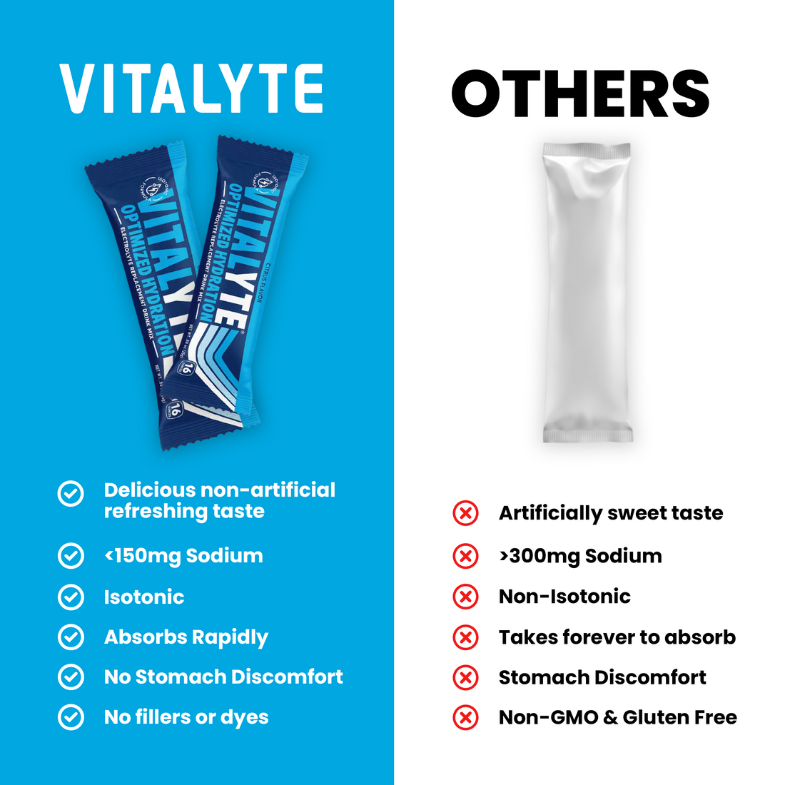 Vitalyte vs LMNT vs Drip Drop vs Liquid IV vs Pedialyte: The Honest Electrolyte Powder Comparison