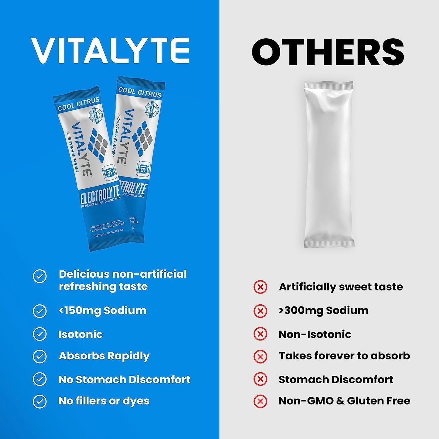 Vitalyte Electrolyte Powder Drink Mix Bundle, 1 Standup Pouch + 25 Count Packet, Citrus Flavor