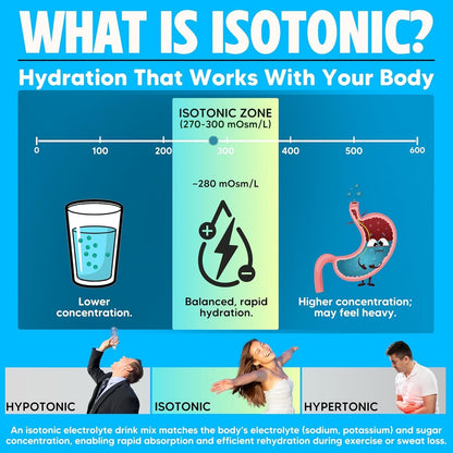 Vitalyte Electrolyte Powder Drink Mix Bundle, 1 Standup Pouch + 25 Count Packet, Citrus Flavor