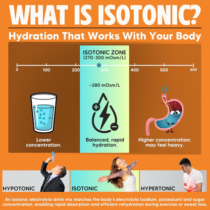 Vitalyte Electrolyte Powder Drink Mix, Isotonic Electrolyte Hydration Mix, Gluten Free Post Workout Powder Mix, Pack of 1, 35 oz., Orange Flavor