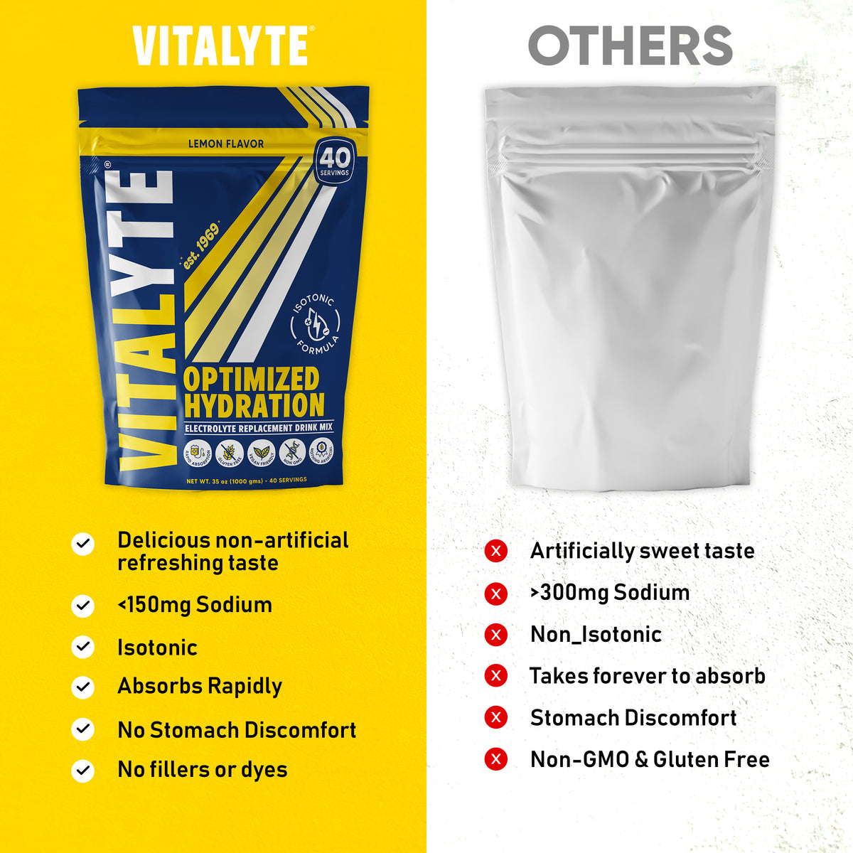 Stand Up Pouch - Lemon
