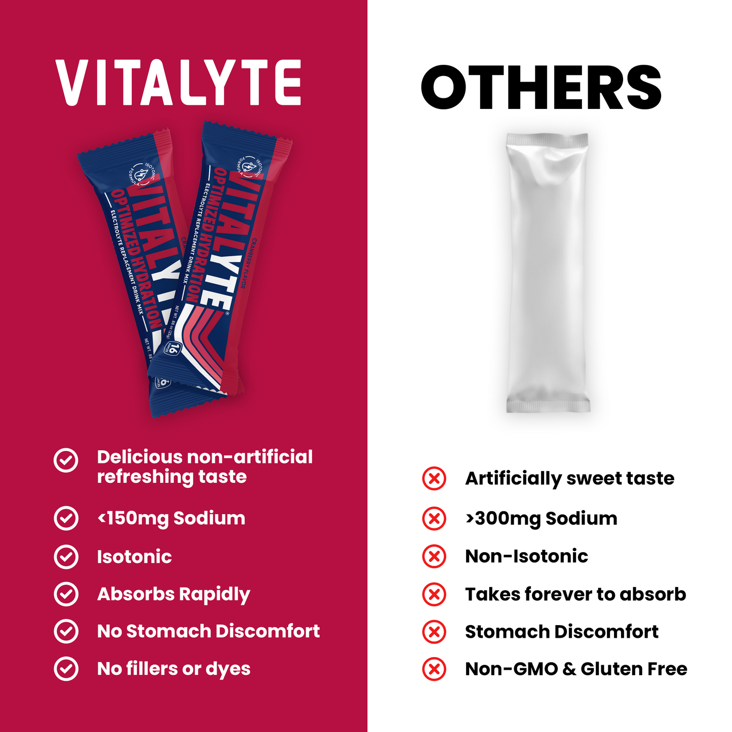 Cranberry On The Go Stick Pack - Electrolyte Powder Packets