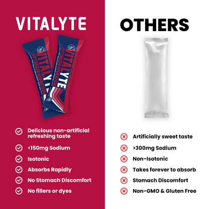 Cranberry On The Go Stick Pack - Electrolyte Powder Packets