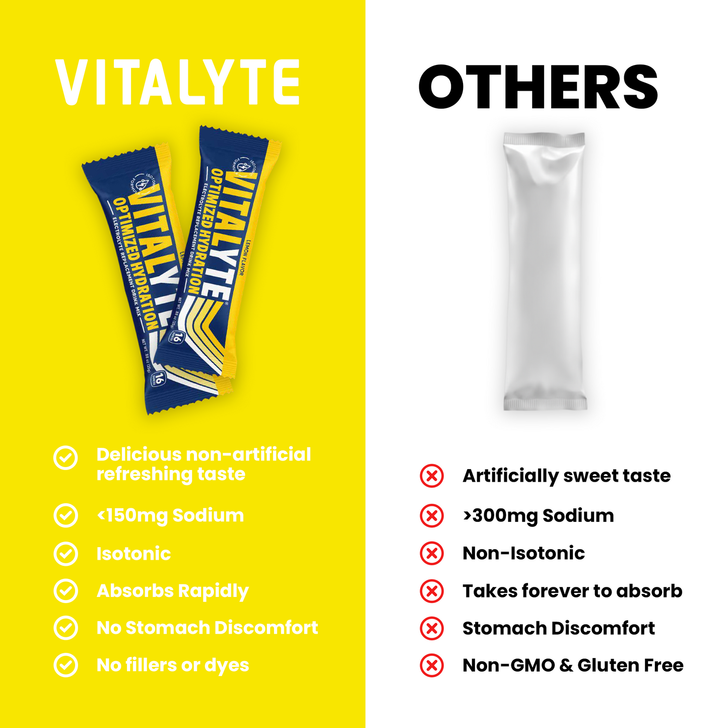 Lemon Electrolyte On The Go Stick Pack - Electrolyte Powder Packets