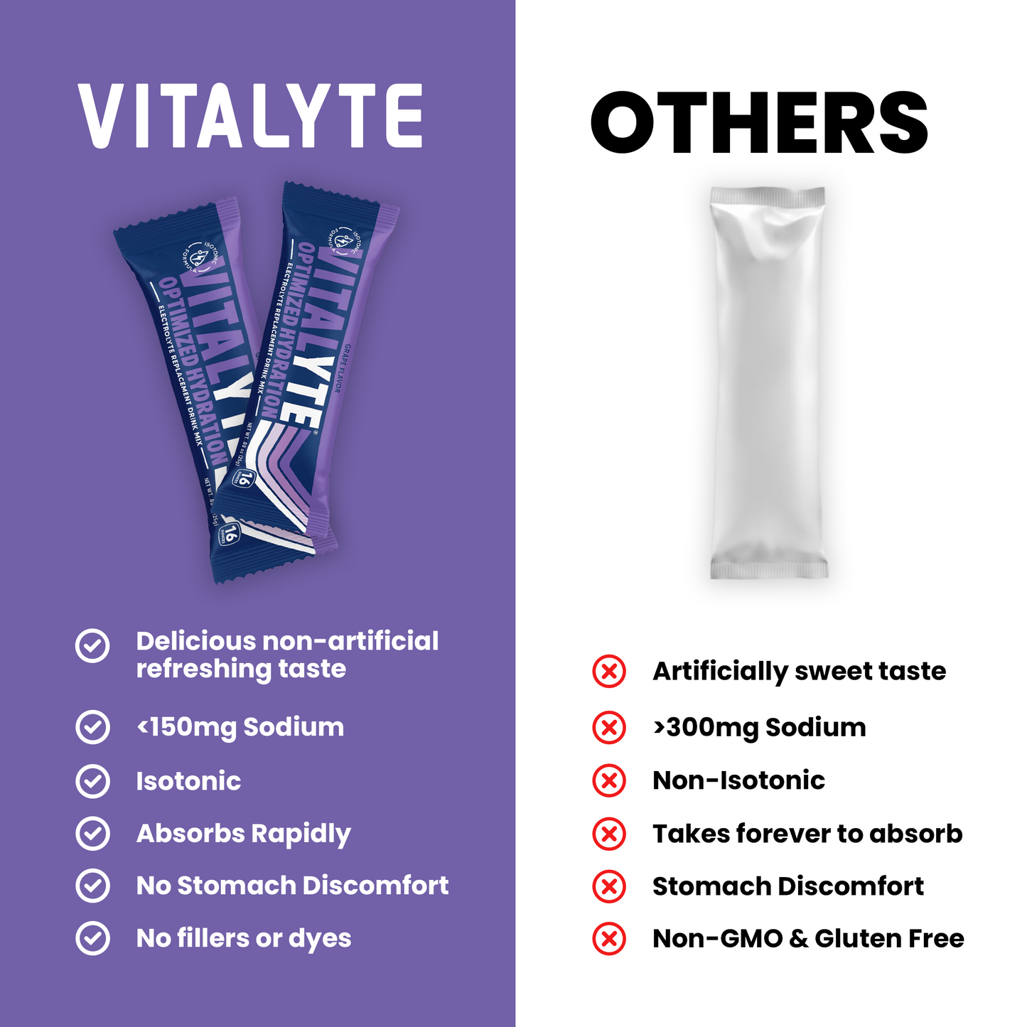 Grape On The Go Stick Pack - Electrolyte Powder Packets