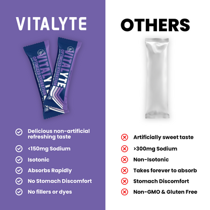 Grape On The Go Stick Pack - Electrolyte Powder Packets