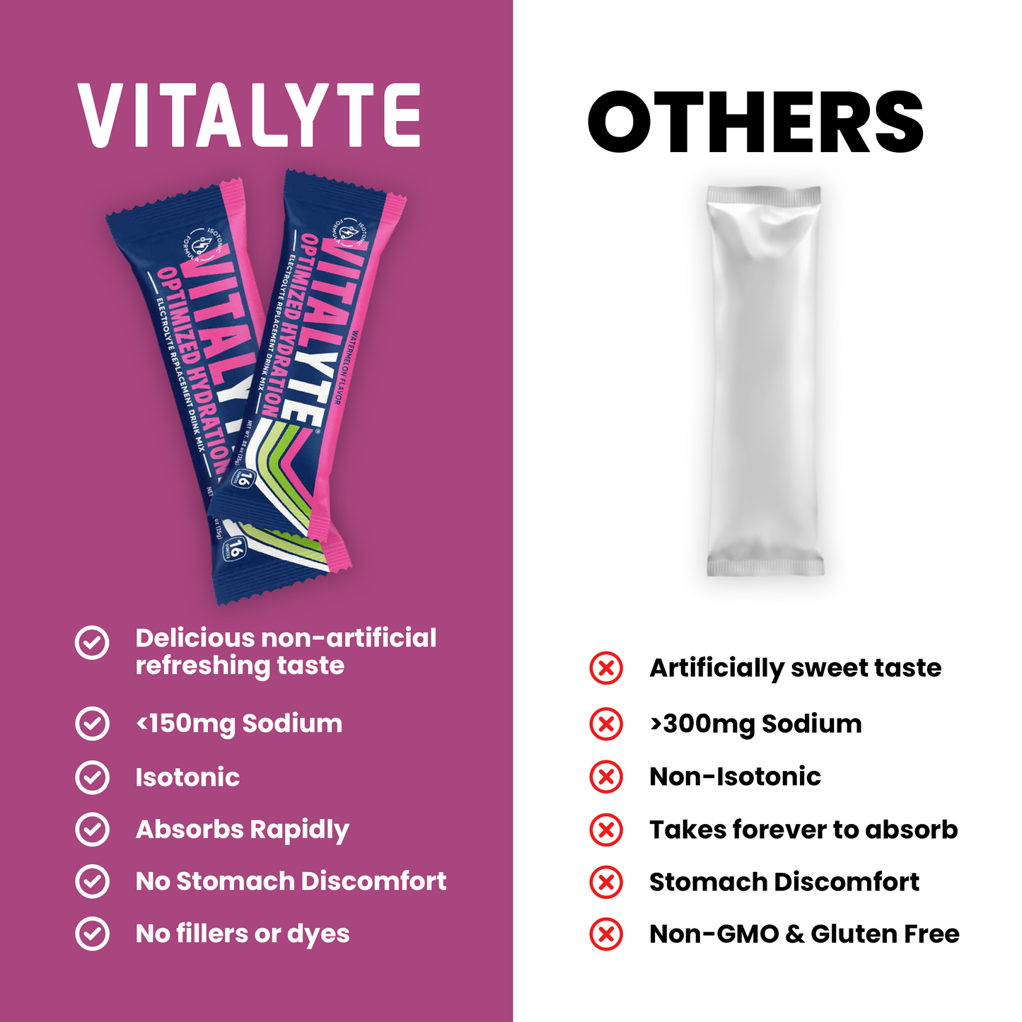 Watermelon Single Stick Pack - Electrolyte Powder Packets